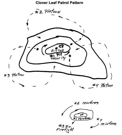 clover leaf patrol pattern